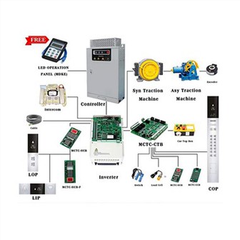 Elevador Hitachi PCB FB-MPU