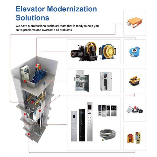 Solucions de modernització de l’ascensor